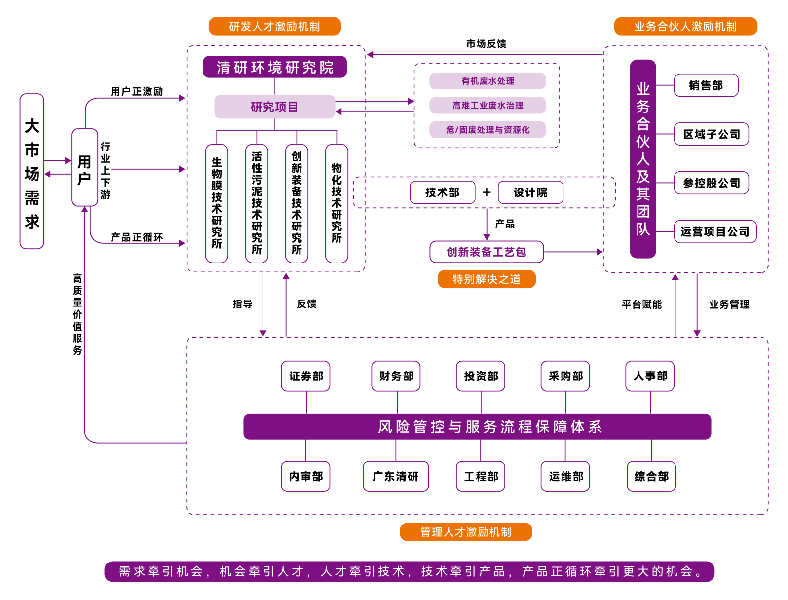 Z6·尊龙「中国」官方网站